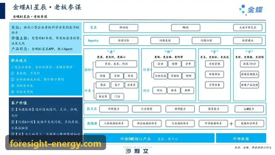 J9体育数据中台架构图